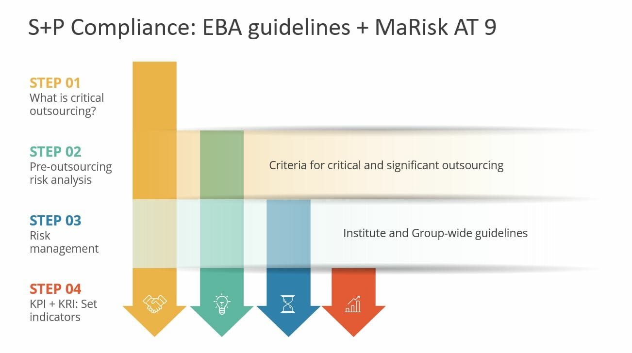 New EBA guidelines Outsourcing New EBA guidelines Outsourcing