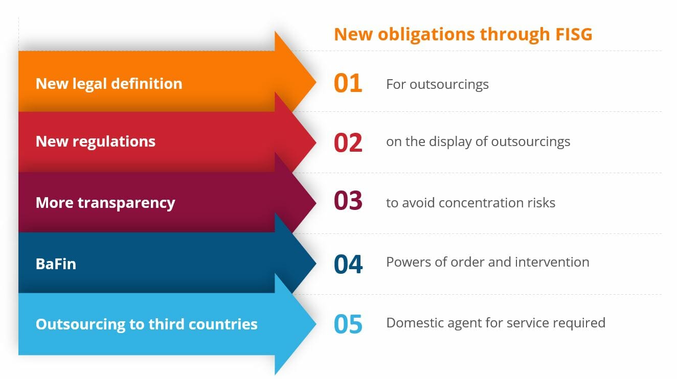 FISG new obligations FISG new obligations