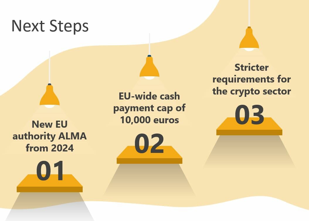 New EU package New EU package